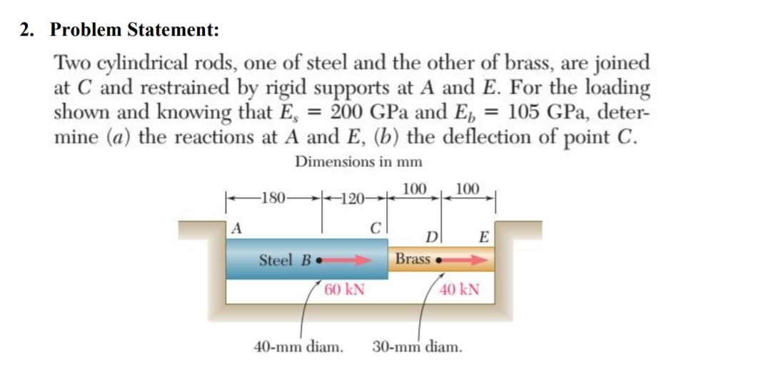 2. Problem Statement:
Two cylindrical rods, one of steel and the other of brass, are joined
at C and restrained by rigid supports at A and E. For the loading
shown and knowing that E, = 200 GPa and E, = 105 GPa, deter-
mine (a) the reactions at A and E, (b) the deflection of point C.
Dimensions in mm
100
100
-180 120-
D
E
Steel B.
Brass •
60 kN
40 kN
40-mm diam.
30-mm diam.
