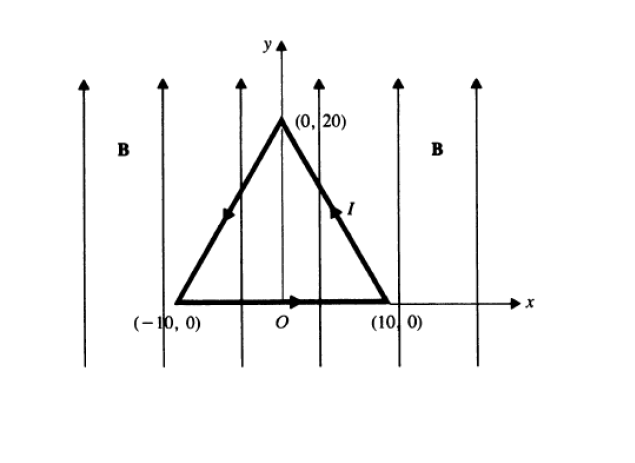 y.
(0, 20)
B
B
(-1р, о)
(10 0)
