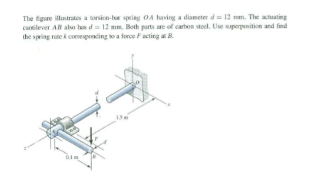 The figure illustrates a torsion-bar spring OA having a diameter d = 12 mm. The actuating
cantilever AB also has d = 12 mm. Both parts are of carbon steel. Use superposition and find
the spring rate & corresponding to a force F acting at B.
0.1 m
15m