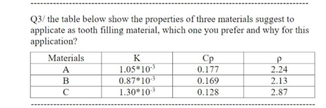 Q3/ the table below show the properties of three materials suggest to
applicate as tooth filling material, which one you prefer and why for this
application?
Materials
K
Cp
1.05*103
0.87*10-3
1.30*103
A
0.177
2.24
B
0.169
2.13
C
0.128
2.87
