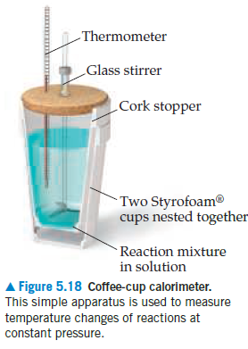 -Thermometer
Glass stirrer
Cork stopper
Two Styrofoam®
cups nested together
`Reaction mixture
in solution
Figure 5.18 Coffee-cup calorimeter.
This simple apparatus is used to measure
temperature changes of reactions at
constant pressure.
