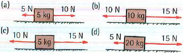 (b)
(a)
10 N
5 kg
10 N
5 N
10 kg
15 N
(c)
10 N
(d)
15 N
5 kg
15 N
5 N
20 kg
