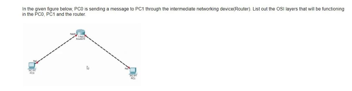 In the given figure below, PC0 is sending a message to PC1 through the intermediate networking device(Router). List out the OSI layers that will be functioning
in the PC0, PC1 and the router.
Routero
