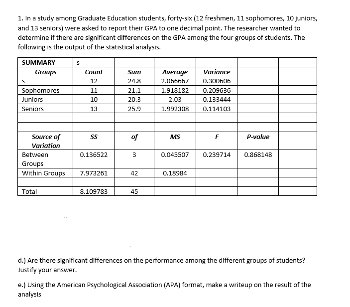 1. In a study among Graduate Education students, forty-six (12 freshmen, 11 sophomores, 10 juniors,
and 13 seniors) were asked to report their GPA to one decimal point. The researcher wanted to
determine if there are significant differences on the GPA among the four groups of students. The
following is the output of the statistical analysis.
SUMMARY
Groups
Count
Sum
Average
Variance
12
24.8
2.066667
0.300606
Sophomores
11
21.1
1.918182
0.209636
Juniors
10
20.3
2.03
0.133444
Seniors
13
25.9
1.992308
0.114103
Source of
Variation
SS
of
MS
F
P-value
Between
0.136522
3
0.045507
0.239714
0.868148
Groups
Within Groups
7.973261
42
0.18984
Total
8.109783
45
d.) Are there significant differences on the performance among the different groups of students?
Justify your answer.
e.) Using the American Psychological Association (APA) format, make a writeup on the result of the
analysis
