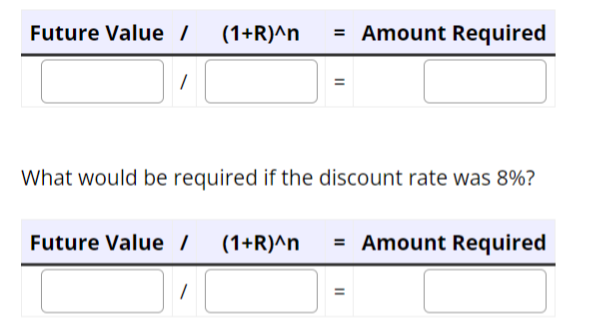 Future Value / (1+r)^n
/
= Amount Required
=
What would be required if the discount rate was 8%?
1
Future Value / (1+r)^n = Amount Required
11
