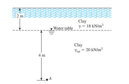 2 m
Clay
y = 18 kN/m³
Water table
Clay
Yat = 20 kN/m³
4 m
A
