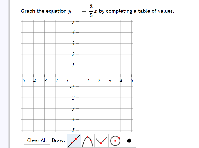 3
Graph the equation y =
x by completing a table of values.
5
-
5+
2-
-5
-4 -3
-2
-1
3
4
5
-1
-2
-4
Clear All Draw:
2)
3.
3.
it
