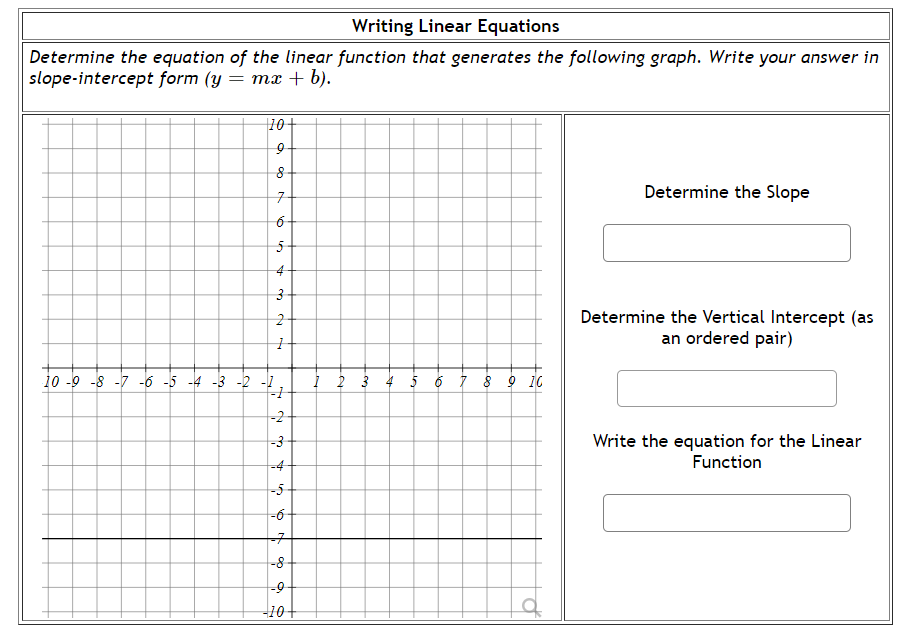 Writing Linear Equations
Determine the equation of the linear function that generates the following graph. Write your answer in
slope-intercept form (y = mx + b).
10+
구
Determine the Slope
Determine the Vertical Intercept (as
an ordered pair)
10 -9 -8 -7 -6 -5 -4 -3 -2 -1
4 5 6 7 8 9 10
-2
Write the equation for the Linear
Function
-3
-4
-5-
-6
-8
10
6.
