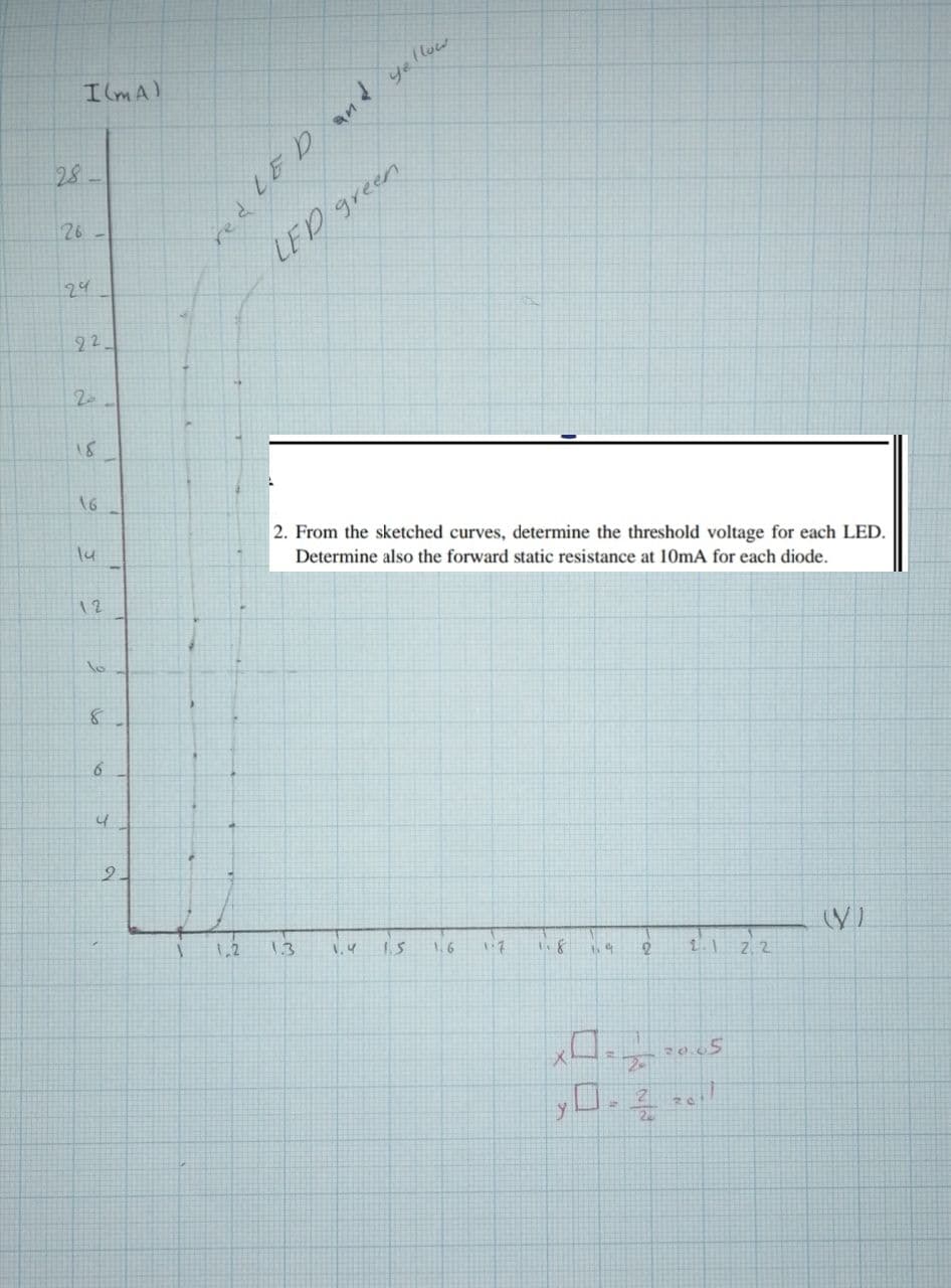 IlmA)
yelluew
red LE D and
LED green
28
26
24
22_
18
16
2. From the sketched curves, determine the threshold voltage for each LED.
Determine also the forward static resistance at 10mA for each diode.
12
to
4.
2.
1,2
13
V.4
15
16
1.1 2.2
口
2-
