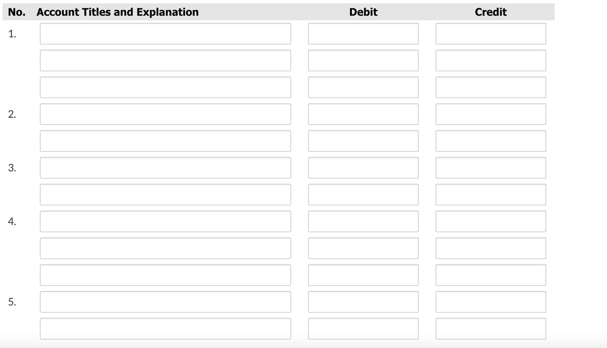 No. Account Titles and Explanation
Debit
Credit
1.
2.
3.
4.
5.
