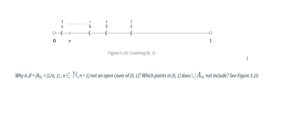 4
1
Figure 5.10: Covering (0, 1)
Why is F= {An = (1/n, 1) , nE N;n>1}not an open cover of [0, 1]? Which points in [0, 1] does UAn not include? See Figure 5.10.

