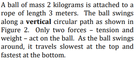 A ball of mass 2 kilograms is attached to a
rope of length 3 meters. The ball swings
along a vertical circular path as shown in
Figure 2. Only two forces
weight – act on the ball. As the ball swings
around, it travels slowest at the top and
- tension and
fastest at the bottom.
