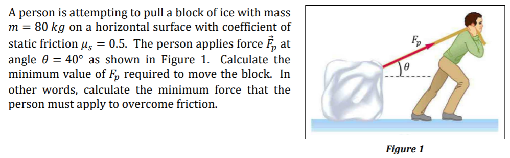 A person is attempting to pull a block of ice with mass
80 kg on a horizontal surface with coefficient of
static friction Hs = 0.5. The person applies force F, at
angle 0 = 40° as shown in Figure 1. Calculate the
minimum value of F, required to move the block. In
other words, calculate the minimum force that the
m =
Fp
person must apply to overcome friction.
Figure 1
