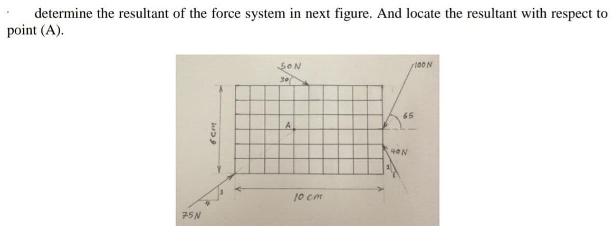 determine the resultant of the force system in next figure. And locate the resultant with respect to
point (A).
50N
100N
30
65
A
40N
10 cm
75N
6 cm
