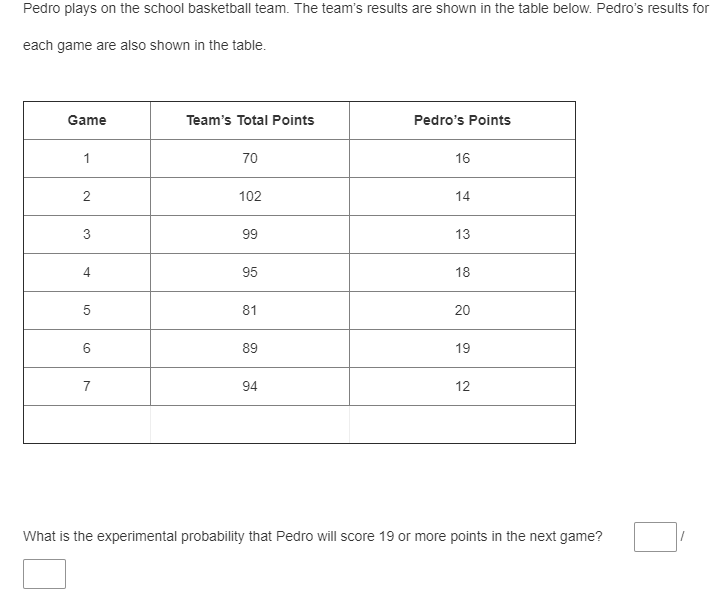Pedro plays on the school basketball team. The team's results are shown in the table below. Pedro's results for
each game are also shown in the table.
Game
Team's Total Points
Pedro's Points
1
70
16
102
14
99
13
4
95
18
5
81
20
6
89
19
7
94
12
What is the experimental probability that Pedro will score 19 or more points in the next game?
