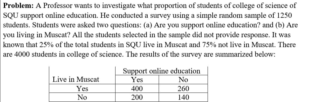 Problem: A Professor wants to investigate what proportion of students of college of science of
SQU support online education. He conducted a survey using a simple random sample of 1250
students. Students were asked two questions: (a) Are you support online education? and (b) Are
you living in Muscat? All the students selected in the sample did not provide response. It was
known that 25% of the total students in SQU live in Muscat and 75% not live in Muscat. There
are 4000 students in college of science. The results of the survey are summarized below:
Support online education
Yes
Live in Muscat
No
Yes
400
260
No
200
140
