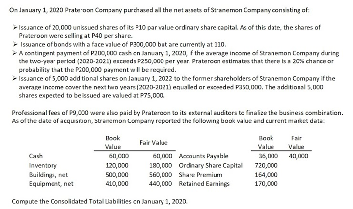 On January 1, 2020 Prateroon Company purchased all the net assets of Stranemon Company consisting of:
> Issuance of 20,000 unissued shares of its P10 par value ordinary share capital. As of this date, the shares of
Prateroon were selling at P40 per share.
> Issuance of bonds with a face value of P300,000 but are currently at 110.
> A contingent payment of P200,000 cash on January 1, 2020, if the average income of Stranemon Company during
the two-year period (2020-2021) exceeds P250,000 per year. Prateroon estimates that there is a 20% chance or
probability that the P200,000 payment will be required.
> Issuance of 5,000 additional shares on January 1, 2022 to the former shareholders of Stranemon Company if the
average income cover the next two years (2020-2021) equalled or exceeded P350,000. The additional 5,000
shares expected to be issued are valued at P75,000.
Professional fees of P9,000 were also paid by Prateroon to its external auditors to finalize the business combination.
As of the date of acquisition, Stranemon Company reported the following book value and current market data:
Book
Book
Fair
Fair Value
Value
Value
Value
Cash
60,000
60,000 Accounts Payable
36,000 40,000
Inventory
120,000
180,000 Ordinary Share Capital 720,000
560,000 Share Premium
440,000 Retained Earnings
Buildings, net
164,000
500,000
410,000
Equipment, net
170,000
Compute the Consolidated Total Liabilities on January 1, 2020.
