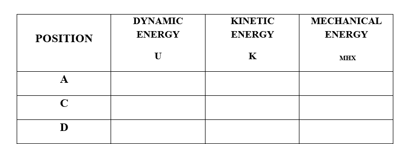 DYNAΜIC
ΚINETIC
MECHANICAL
ENERGY
ENERGY
ENERGY
POSITΙN
U
K
мнх
A
C
D
