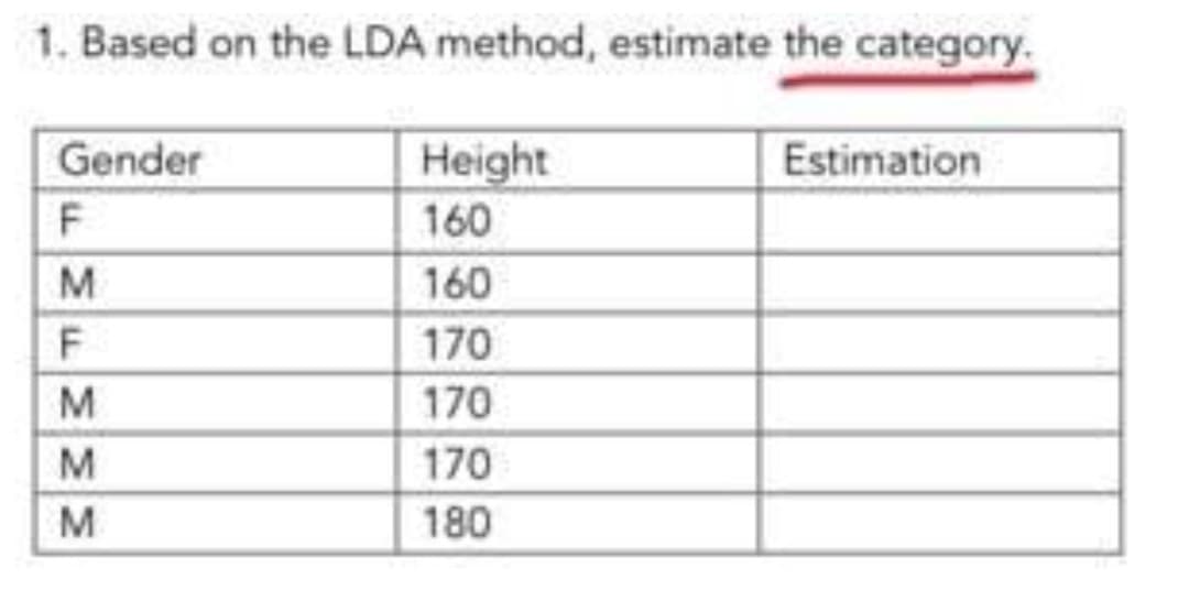 1. Based on the LDA method, estimate the category.
Gender
Height
Estimation
160
M
160
170
M
170
M
170
M
180
