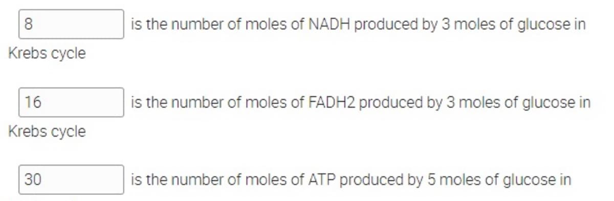 8
is the number of moles of NADH produced by 3 moles of glucose in
Krebs cycle
16
is the number of moles of FADH2 produced by 3 moles of glucose in
Krebs cycle
30
is the number of moles of ATP produced by 5 moles of glucose in
