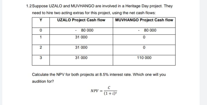 1.2 Suppose UZALO and MUVHANGO are involved in a Heritage Day project. They
need to hire two acting extras for this project, using the net cash flows:
Y
UZALO Project Cash flow
MUVHANGO Project Cash flow
0
1
2
3
80 000
31 000
31 000
31 000
NPV =
80 000
0
C
(1 + i)
0
Calculate the NPV for both projects at 8.5% interest rate. Which one will you
audition for?
110 000
