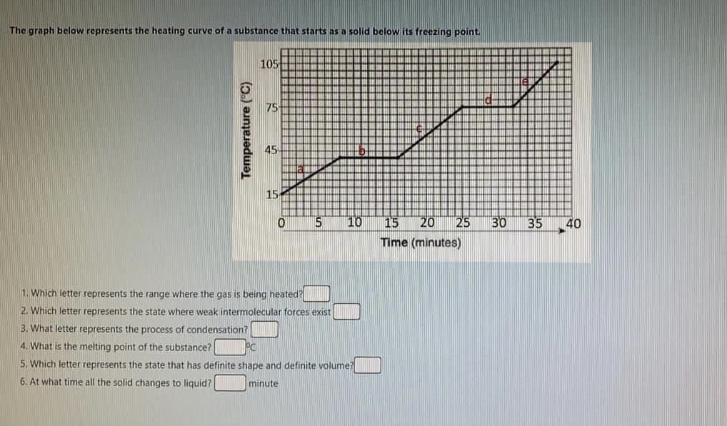 The graph below represents the heating curve of a substance that starts as a solid below its freezing point
105
75
45
15
10
15
20
25
30
35
40
Time (minutes)
1. Which letter represents the range where the gas is being heated?
2. Which letter represents the state where weak intermolecular forces exist
3. What letter represents the process of condensation?
4. What is the melting point of the substance?
5. Which letter represents the state that has definite shape and definite volume?
6. At what time all the solid changes to liquid?
minute
Temperature ("C)
