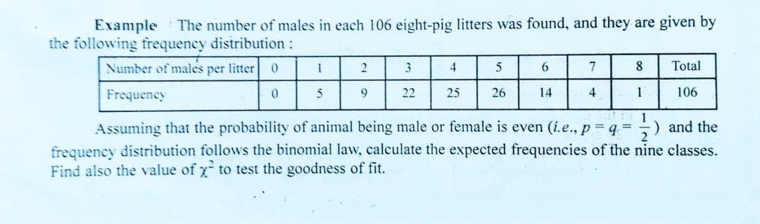 The number of males in each 106 eight-pig litters was found, and they are given by
Example
the following frequency distribution:
Number of males per litter
2
3
4
5
6.
7
8.
Total
Frequency
5
9
22
25
26
14
4
1
106
1
) and the
Assuming that the probability of animal being male or female is even (i.e., p = q =
frequency distribution follows the binomial law, calculate the expected frequencies of the nine classes.
Find also the value of x to test the goodness of fit.
