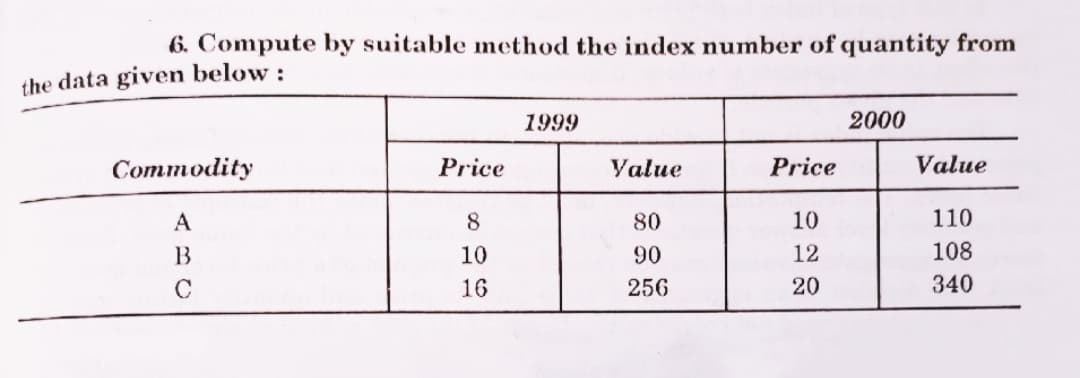 6. Compute by suitable method the index number of quantity from
the data given below :
1999
2000
Сommodity
Price
Value
Price
Value
A
8
80
10
110
B
10
90
12
108
C
16
256
20
340
