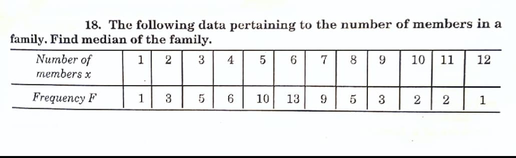 18. The following data pertaining to the number of members in a
family. Find median of the family.
Number of
1
2
4
5
6.
7
8.
10
11
12
members x
Frequency F
1
3
6
10
13
9
3
2
2
1
