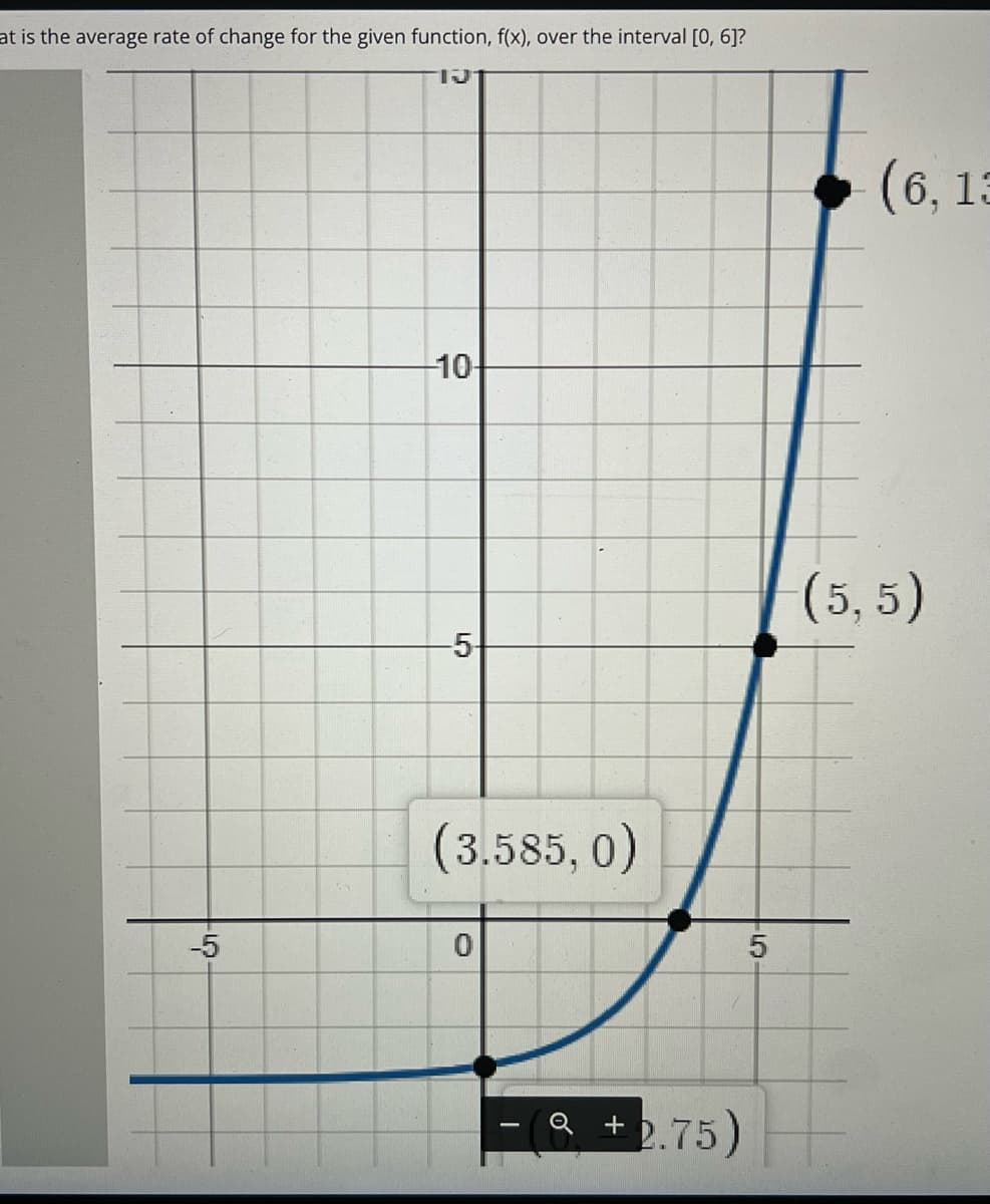 at is the average rate of change for the given function, f(x), over the interval [0, 6]?
-5
-10-
-5-
(3.585, 0)
0
I
a +2.75)
5
(6, 13
(5,5)