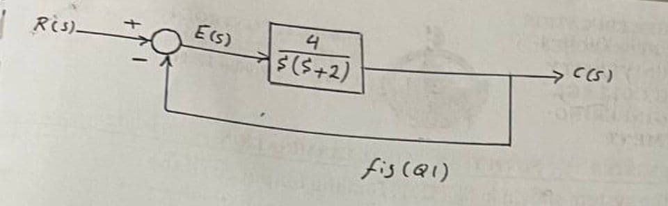 Ris)-
E(S)
4
fis cQ1)
