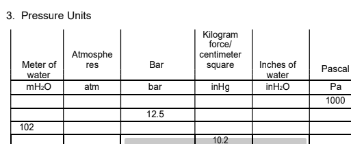 3. Pressure Units
Kilogram
force/
Atmosphe
centimeter
Meter of
water
mH2O
Bar
Inches of
water
res
square
Pascal
atm
bar
inHg
inH2O
Pa
1000
12.5
102
10.2
