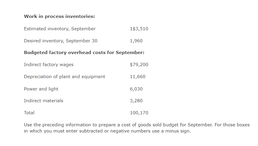 Work in process inventories:
Estimated inventory, September
1$3,510
Desired inventory, September 30
1,960
Budgeted factory overhead costs for September:
Indirect factory wages
$79,200
Depreciation of plant and equipment
11,660
Power and light
6,030
Indirect materials
3,280
Total
100,170
Use the preceding information to prepare a cost of goods sold budget for September. For those boxes
in which you must enter subtracted or negative numbers use a minus sign.
