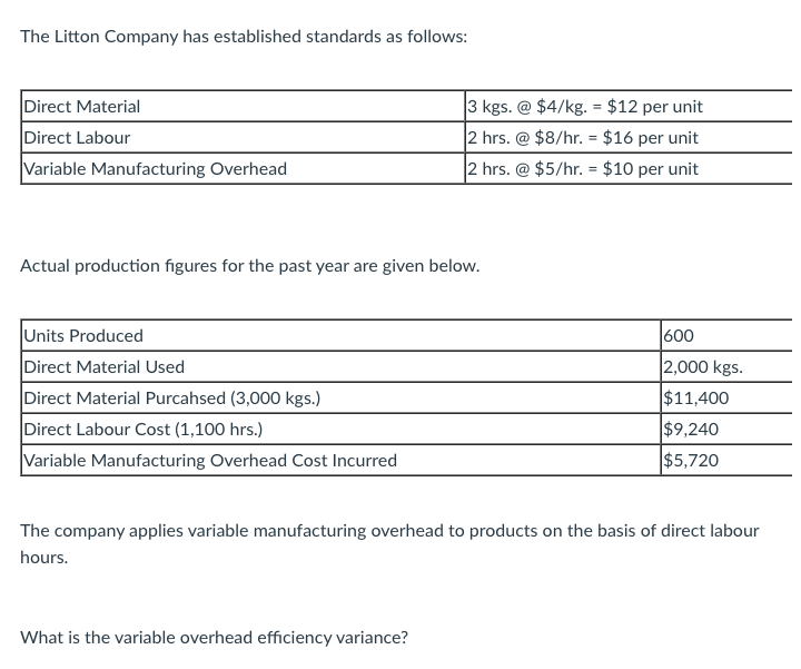 The Litton Company has established standards as follows:
Direct Material
Direct Labour
3 kgs. @ $4/kg. = $12 per unit
2 hrs. @ $8/hr. = $16 per unit
2 hrs. @ $5/hr. = $10 per unit
%3!
Variable Manufacturing Overhead
Actual production figures for the past year are given below.
Units Produced
Direct Material Used
Direct Material Purcahsed (3,000 kgs.)
600
2,000 kgs.
$11,400
Direct Labour Cost (1,100 hrs.)
Variable Manufacturing Overhead Cost Incurred
$9,240
$5,720
The company applies variable manufacturing overhead to products on the basis of direct labour
hours.
What is the variable overhead efficiency variance?
