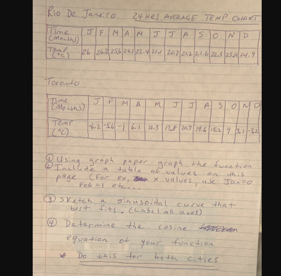 Rio De Janeiro
24 HRS AUERAGE TEMP CHART
NID
Time
CMonths)
teml
Coc)
JF
MA M
J J A
26 z6.2 25,624.122.42/o120.7 21.2/21.6/22.3 23.4 24.,9
Toronto
Time
MA
M.
J JA s
Temp
|-6.2-5.6-16.1 12.3 178 20.7 19.6 15.29 3.1-32
8Using graph paper
@ Includē
of values
page CFor ex, Jiha x values, use Jan=0
graph the function
ーhis
values, use Jan =0
a
table
Feb =1 eten
ginusoidal
3 sketch a
PO best fits, (Labcl all axes)
curve
that
O Determine the
cosine
equation ot
your
function
Do
this for
both Cities
