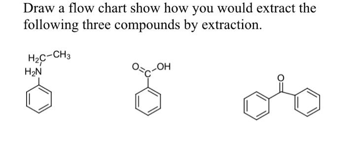 Draw a flow chart show how you would extract the
following three compounds by extraction.
H₂C-CH3
H₂N
ढे
OH