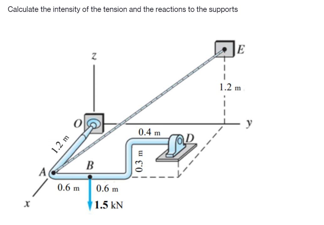 Calculate the intensity of the tension and the reactions to the supports
E
1.2 m
y
0.4 m
B
A
0.6 m
0.6 m
1.5 kN
1.2 m
0.3 m
