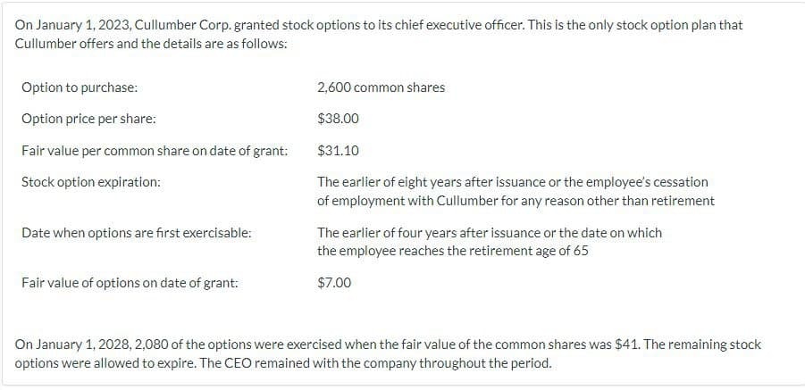 On January 1, 2023, Cullumber Corp. granted stock options to its chief executive officer. This is the only stock option plan that
Cullumber offers and the details are as follows:
Option to purchase:
Option price per share:
Fair value per common share on date of grant:
Stock option expiration:
Date when options are first exercisable:
2,600 common shares
$38.00
$31.10
The earlier of eight years after issuance or the employee's cessation
of employment with Cullumber for any reason other than retirement
The earlier of four years after issuance or the date on which
the employee reaches the retirement age of 65
Fair value of options on date of grant:
$7.00
On January 1, 2028, 2,080 of the options were exercised when the fair value of the common shares was $41. The remaining stock
options were allowed to expire. The CEO remained with the company throughout the period.