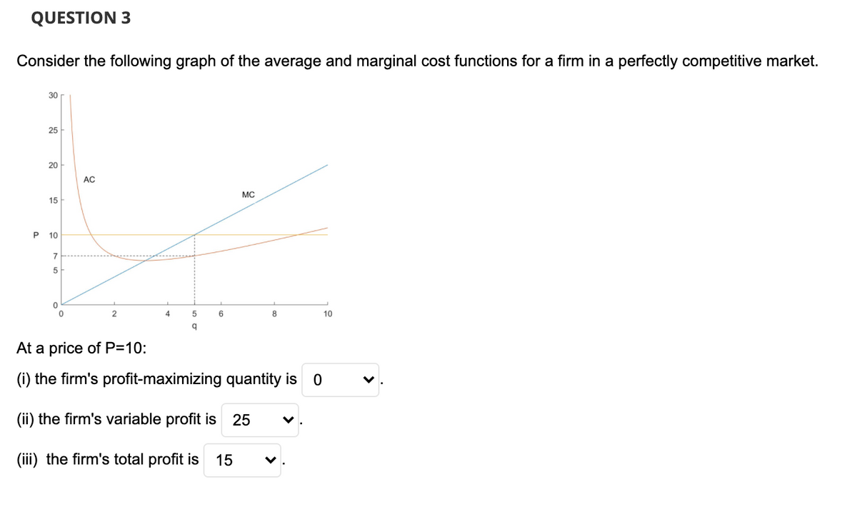 QUESTION 3
Consider the following graph of the average and marginal cost functions for a firm in a perfectly competitive market.
30
25
20
AC
MC
15
P
10
7
4
6
10
At a price of P=10:
(i) the firm's profit-maximizing quantity is
(ii) the firm's variable profit is 25
(iii) the firm's total profit is
15

