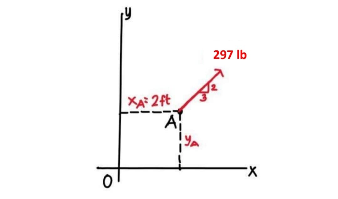 297 Ib
XA 2ft
A
X-
