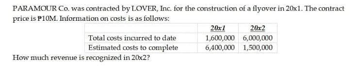 PARAMOUR Co. was contracted by LOVER, Inc. for the construction of a flyover in 20x1. The contract
price is P10M. Information on costs is as follows:
20x1
1,600,000 6,000,000
20x2
Total costs incurred to date
Estimated costs to complete
6,400,000 1,500,000
How much revenue is recognized in 20x2?
