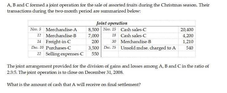 A, B and C formed a joint operation for the sale of assorted fruits during the Christmas season. Their
transactions during the two-month period are summarized below:
Joint operation
8,500 Nov. 15 Cash sales-C
Nov. 5 Merchandise-A
20,400
12 Merchandise-B
7,000
18 Cash sales-C
4,200
14 Freight-in-C
Dec. 10 Purchases-C
200
30 Merchandise-B
1,210
3,500 Dec. 25 Unsold mdse. charged to A
540
22 Selling expenses-C
550
The joint arrangement provided for the division of gains and losses among A, B and C in the ratio of
2:3:5. The joint operation is to close on December 31, 2008.
What is the amount of cash that A will receive on final settlement?
