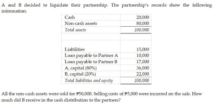A and B decided to liquidate their partnership. The partnership's records show the following
information:
Cash
20,000
Non-cash assets
80,000
Total assets
100,000
Liabilities
15,000
Loan payable to Partner A
Loan payable to Partner B
A, capital (80%)
B, capital (20%)
Total liabilities and equity
10,000
17,000
36,000
22,000
100,000
All the non-cash assets were sold for P50,000. Selling costs of P5,000 were incurred on the sale. How
much did B receive in the cash distribution to the partners?
