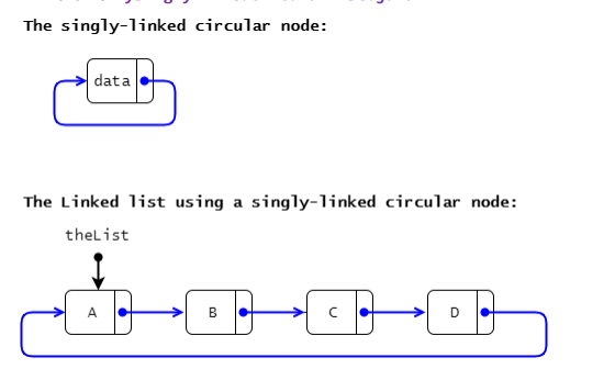 The singly-linked circular node:
data
The Linked list using a singly-linked circular node:
theList
A
B
C
D