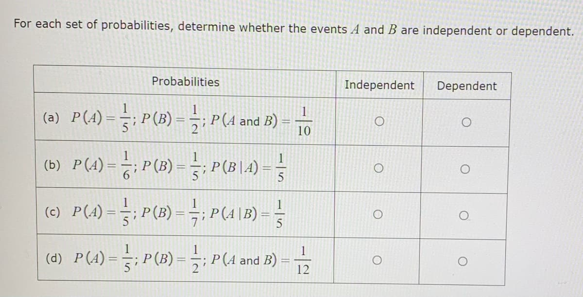 For each set of probabilities, determine whether the events A and B are independent or dependent.
Probabilities
Independent
Dependent
1
(a) P(4) ==; P(B) =; P(1 and B) =
1
P(A and B)
10
(b) P(4)-승,P(B)-: P(B14)
1
; P(B|A)
(6) P(A) = ; P(#) - P(A 15) -
1
P(B) = =; P(4\B)
1
1
1
(d) P(A) =-;P(B) = ; P (4 and B)
%3D
12
