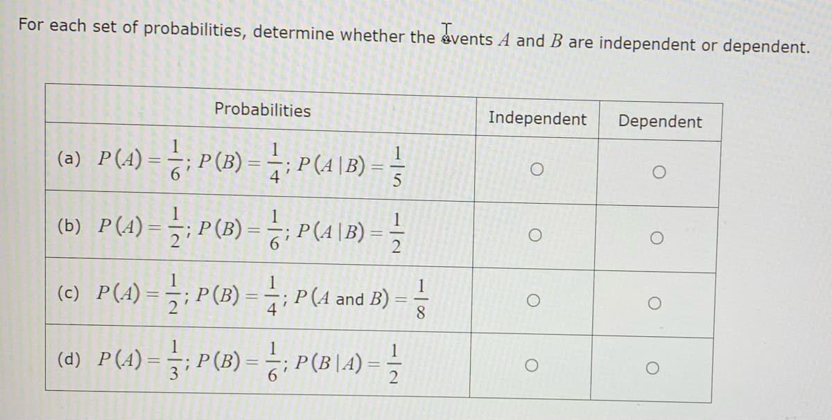 For each set of probabilities, determine whether the events A and B are independent or dependent.
Probabilities
Independent
Dependent
(e) P(4) -¿, P(2) = ;, P(4 18) -
(0) P(A) - ; P() = ;, P(4 1) =
(6) P(A) =; P(®) = ;. P(4 and B) -
i P(B) = P(4\B)
1
1
1
8.
1
P(B|A)
