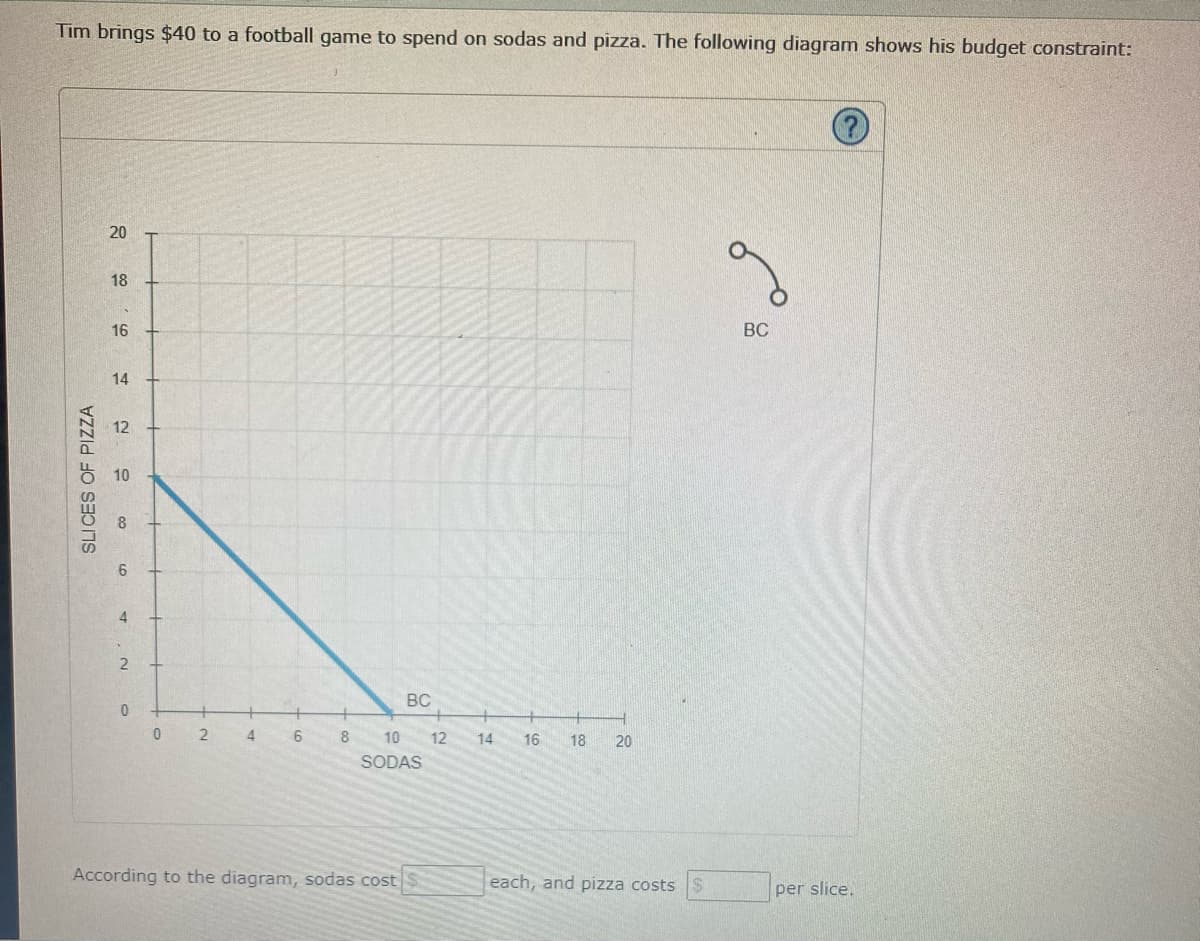 Tim brings $40 to a football game to spend on sodas and pizza. The following diagram shows his budget constraint:
20
18
16
14
SLICES OF PIZZA
10
12
8
6
4
2
0
0
2
4
6
8
BC
10
SODAS
According to the diagram, sodas cost
12
14
16 18 20
each, and pizza costs
$
6°
BC
per slice.