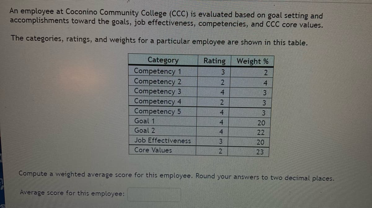 S
An employee at Coconino Community College (CCC) is evaluated based on goal setting and
accomplishments toward the goals, job effectiveness, competencies, and CCC core values.
The categories, ratings, and weights for a particular employee are shown in this table.
Weight %
2
Category
Competency 1
Competency 2
Competency 3
Competency 4
Competency 5
Goal 1
Goal 2
Job Effectiveness
Core Values
Rating
3
2
4
2
4
4
4
3
2
433
3
20
2282
22
20
23
Compute a weighted average score for this employee. Round your answers to two decimal places.
Average score for this employee: