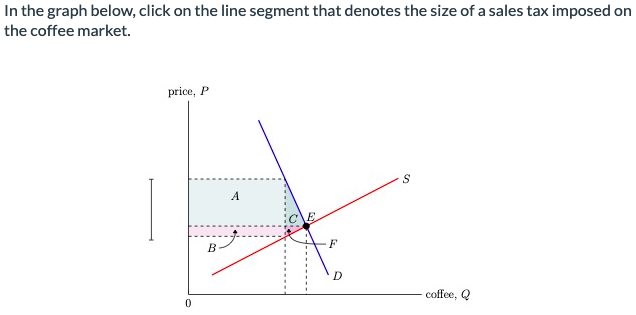 In the graph below, click on the line segment that denotes the size of a sales tax imposed on
the coffee market.
price, P
0
B
A
D
S
coffee, Q