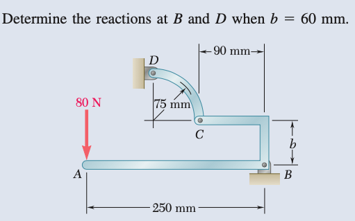 Determine the reactions at B and D when b
=
80 N
A
D
75 mm
C
-250 mm
-90 mm-
B
60 mm.